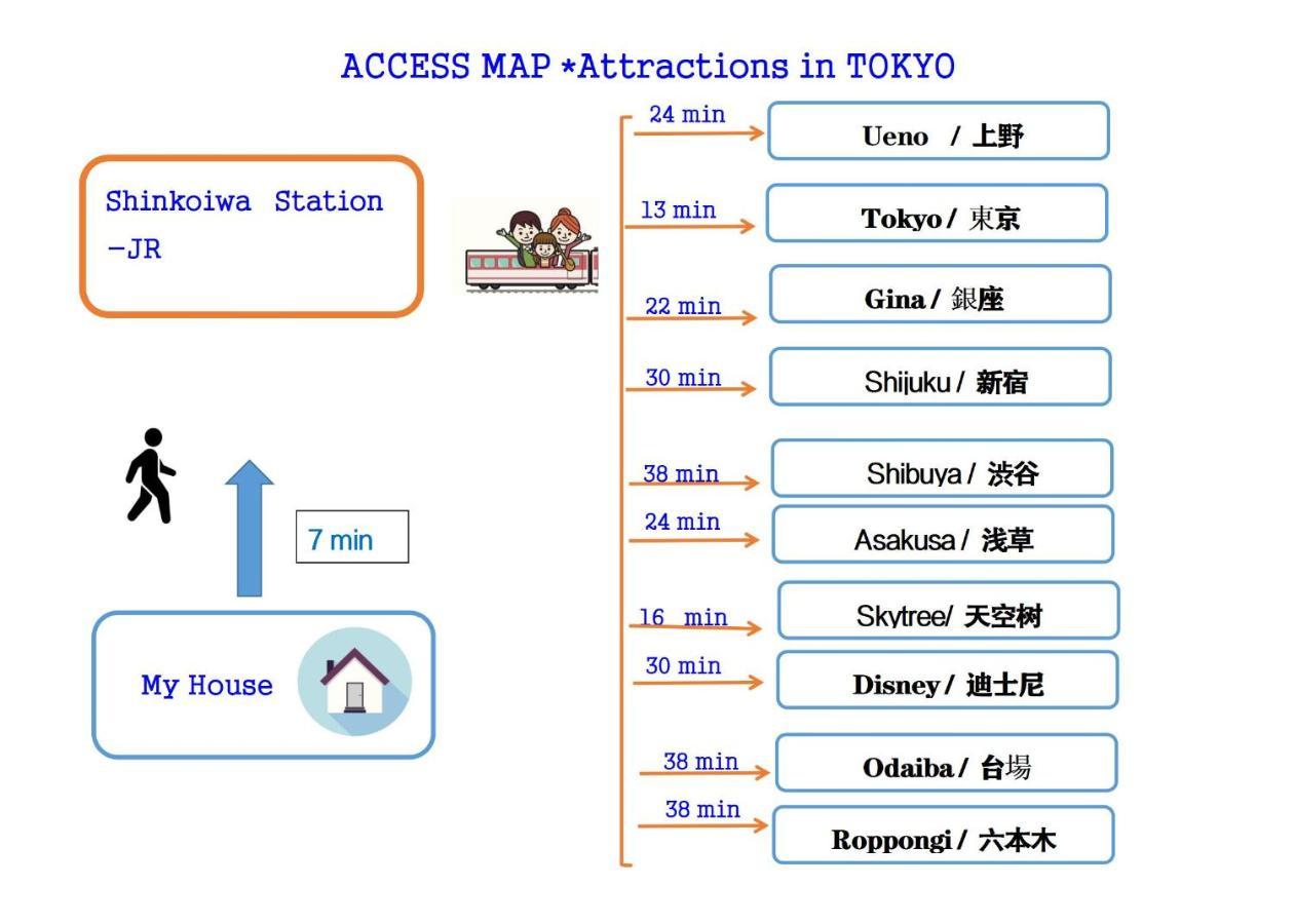 Hanamikaku-Shinjuku/Akihabara/Asakusa/Ginza/Tokyo/Narita/Haneta Japanese House 100㎡ Экстерьер фото